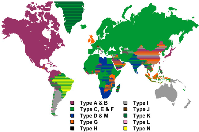 enchufes del mundo